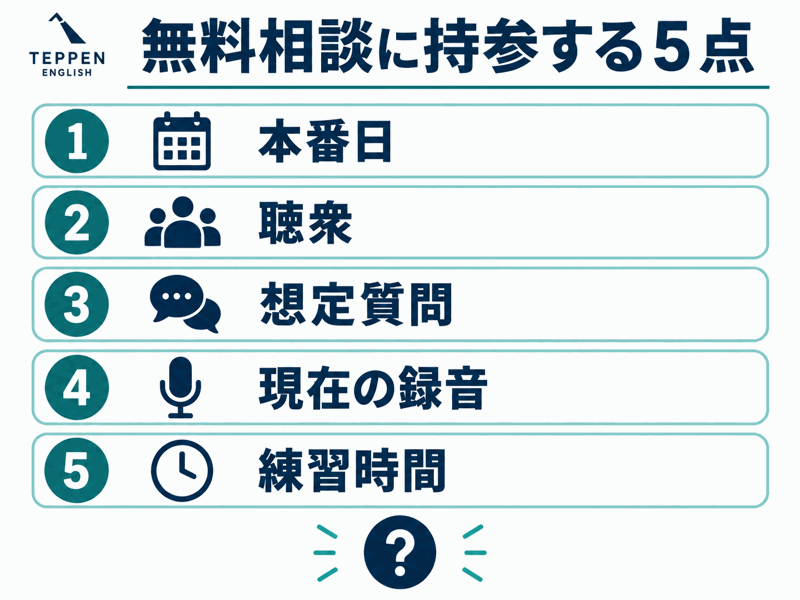 本番日、聴衆、想定質問、現在の録音、練習時間のチェックリスト