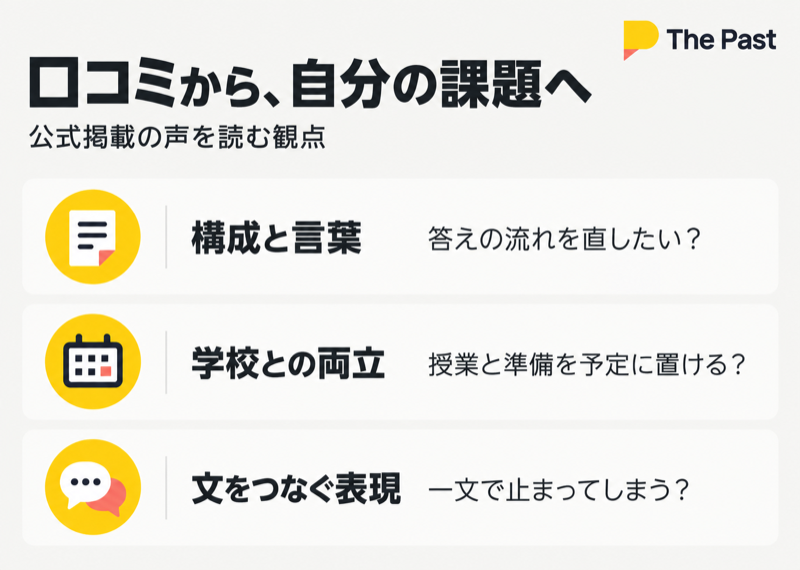 The Past IELTSの口コミから構成と言葉、学校との両立、接続表現を考える図