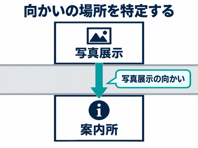 北側の写真展示の真向かいに南側の案内所がある架空会場図