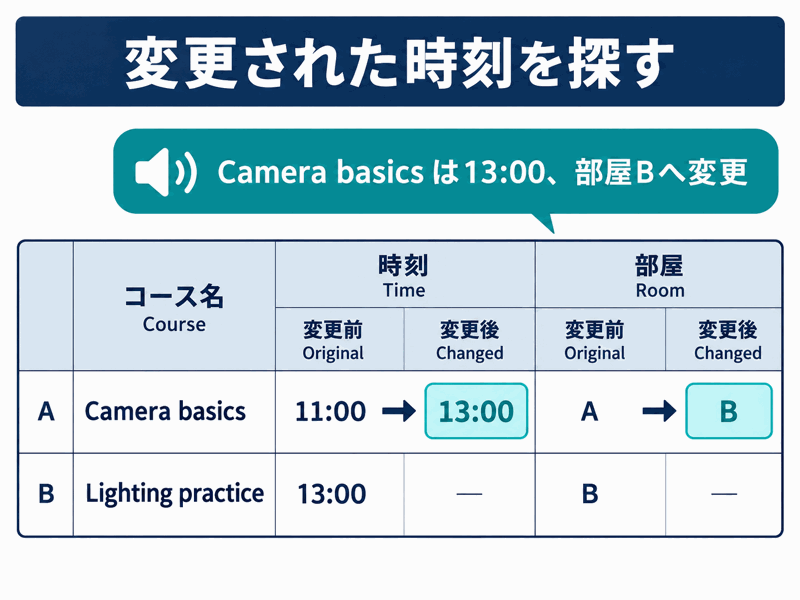 Camera basicsの開始時刻をLighting practiceの13時に更新し、部屋Bとは別に照合する図