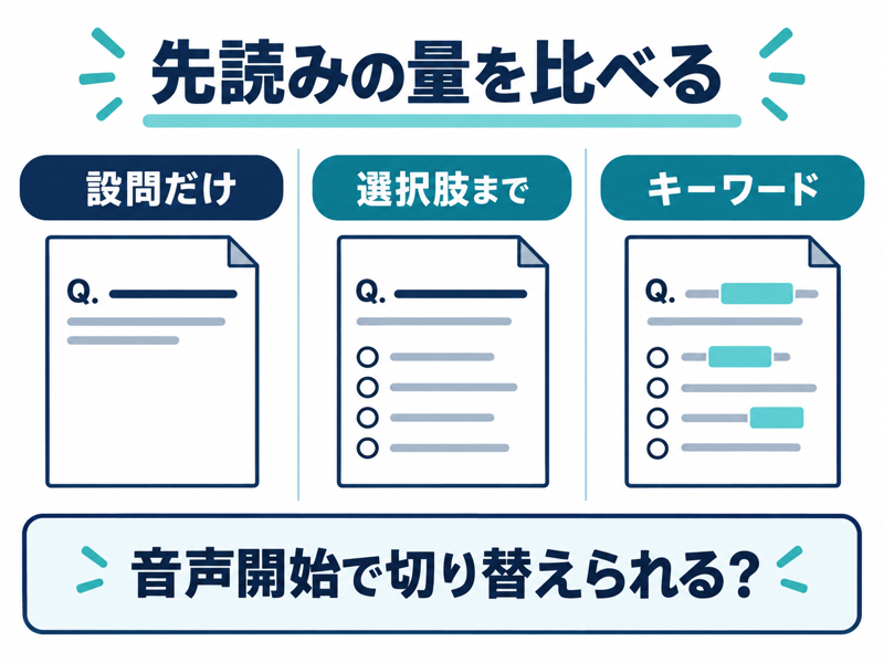 設問だけ、選択肢まで、キーワードの三つの読み方を比べる図