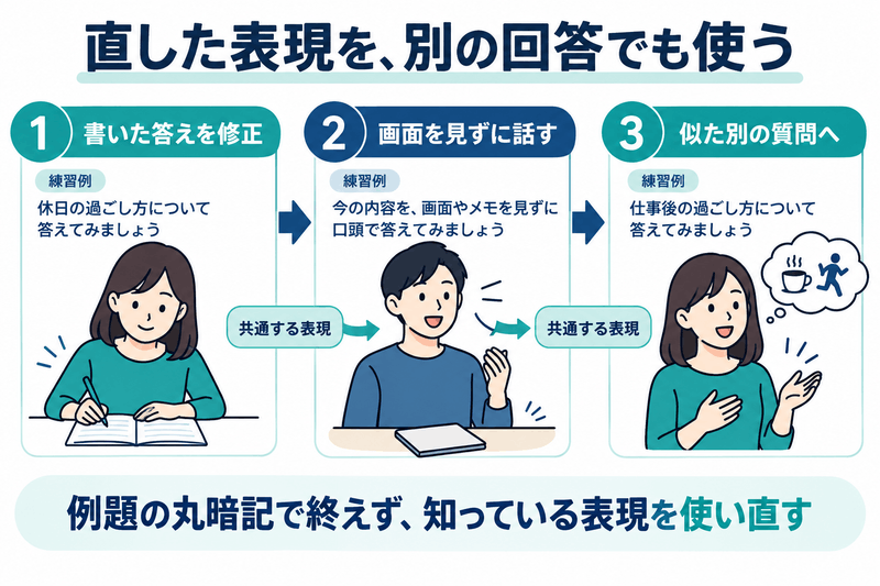 休日について書いた回答を修正し、画面を見ずに話した後、仕事後の過ごし方という別の質問へ表現を使い直す練習例