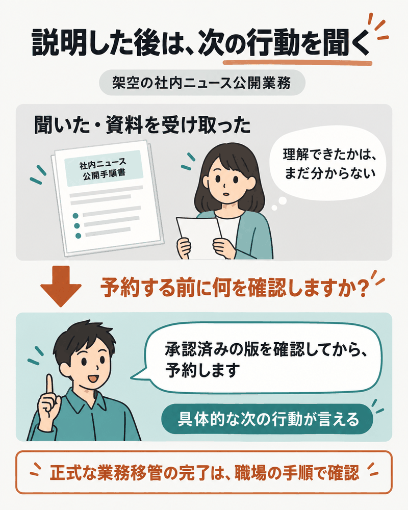 資料を受け取った状態と、承認済み版を確認してから予約すると説明できる状態を分ける。