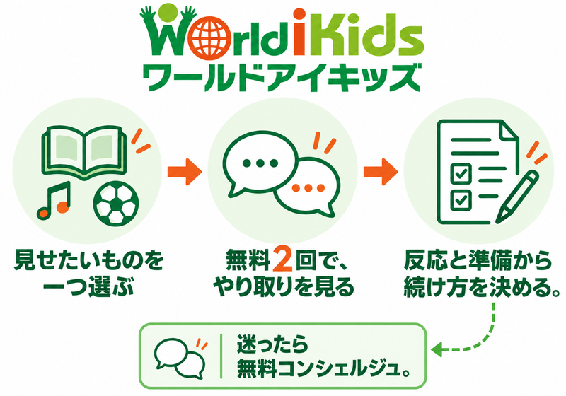 見せたいものを一つ選び、無料体験から続け方を決める提案