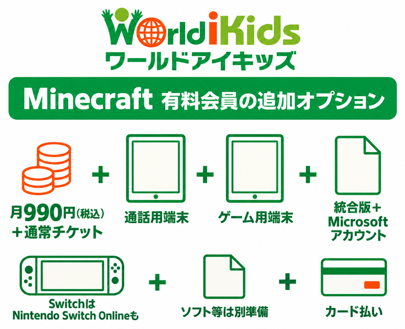 Minecraftの月額追加、通常チケットと2端末の準備