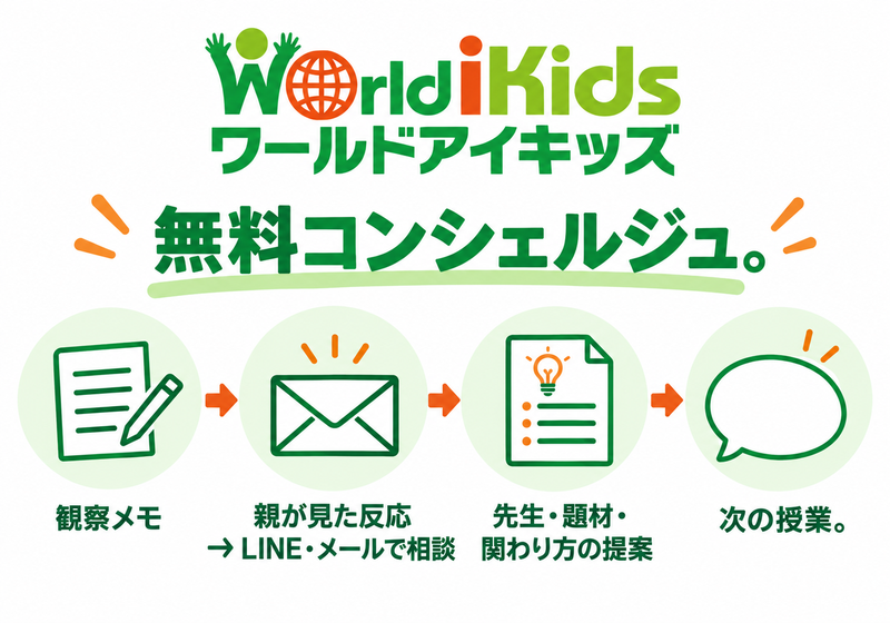 保護者の観察を無料相談で次の授業に活かす流れ