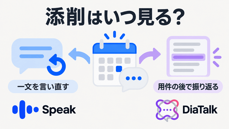 日程変更の会話で、一文を言い直す練習と用件の後に振り返る練習を選ぶイメージ