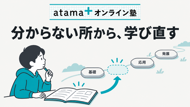 atama＋オンライン塾で学習の抜けへ戻る演習を表したサムネイル