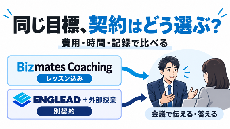 同じ会議目標へ向かうレッスン込みと別契約を費用・時間・記録で比べるサムネイル