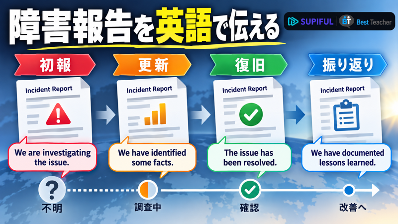 初報、更新、復旧、振り返りの違いとスピフルとBest Teacher