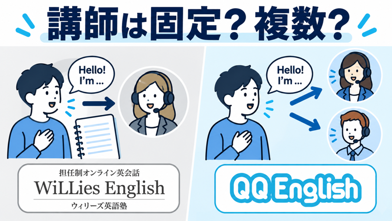 WiLLies EnglishとQQEnglishの講師選びを目的別に見る画像