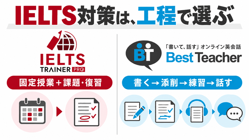 ITPの固定授業と課題復習、Best Teacherの書く添削練習話す工程を比較する記事画像