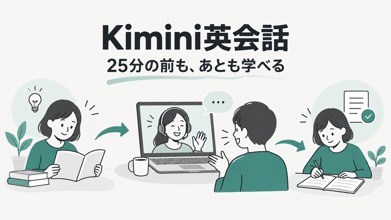 Kimini英会話で予習と25分のレッスンと復習をつなげる学習イメージ
