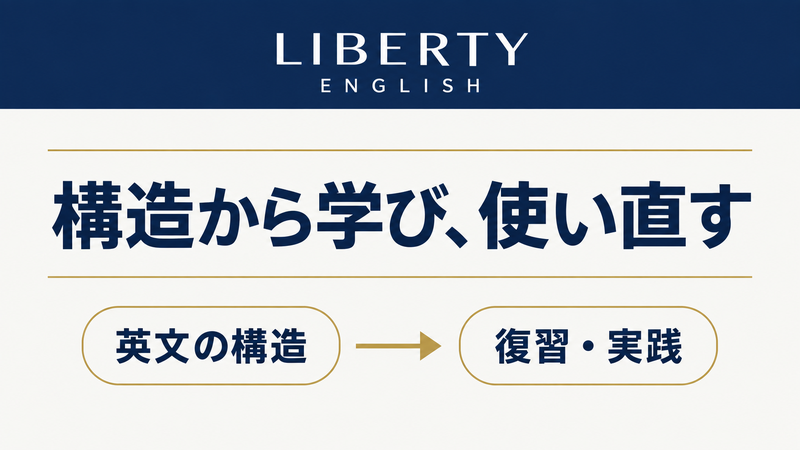 LIBERTY ENGLISHの英文構造の学習と復習・実践