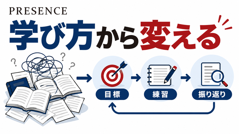 PRESENCEの英語コーチングで目標・練習・振り返りをつなぐ学び直しのイメージ