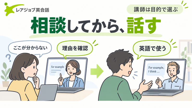 レアジョブ英会話で分からない表現を相談し、理解した表現を次の英会話で使う流れ