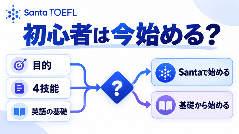 目的、4技能、英語の基礎を確かめ、Santa TOEFLを今始めるか基礎から始めるかを選ぶ図