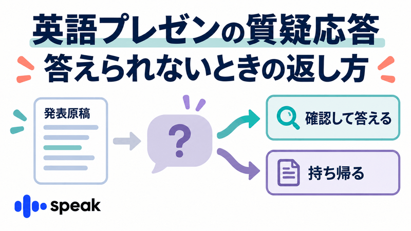 英語プレゼンの原稿から予想外の質問を受け、確認して答える道と持ち帰る道へ分かれる図