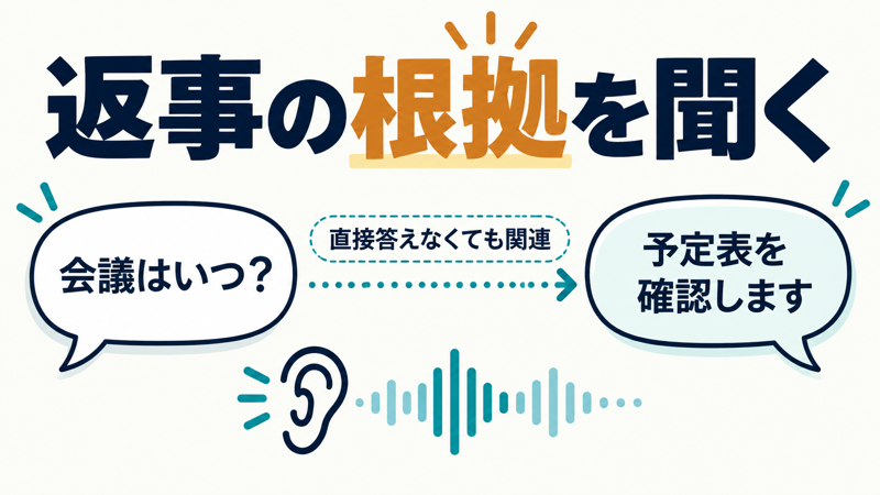 会議はいつかという問いに予定表を確認すると返す間接応答の理由を示す図